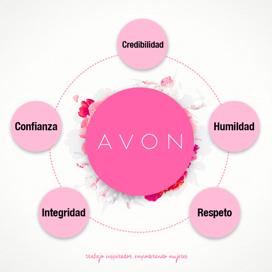 AVON - elempleo.com