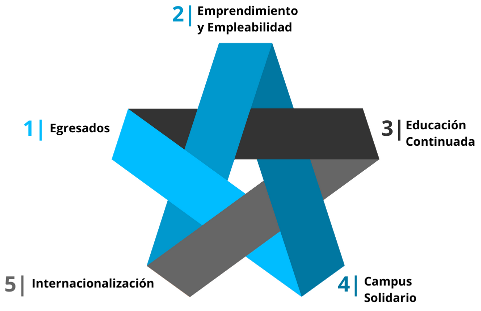 Fundación Universitaria Internacional de La Rioja